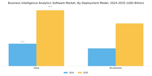 Business Intelligence Analytics Software Market
 Segment Image 0
