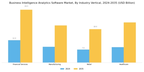 Business Intelligence Analytics Software Market
 Segment Image 2
