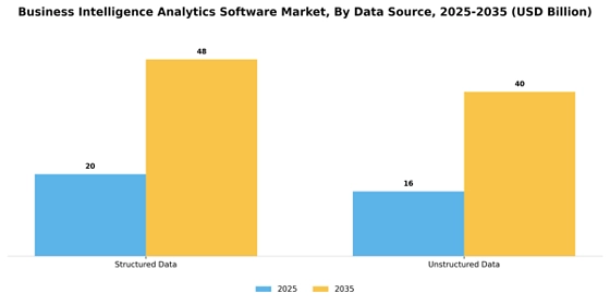 Business Intelligence Analytics Software Market
 Segment Image 1