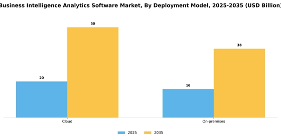 Business Intelligence Analytics Software Market
 Segment Image 2