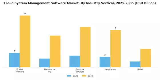 Cloud System Management Software Market
 Segment Image 2