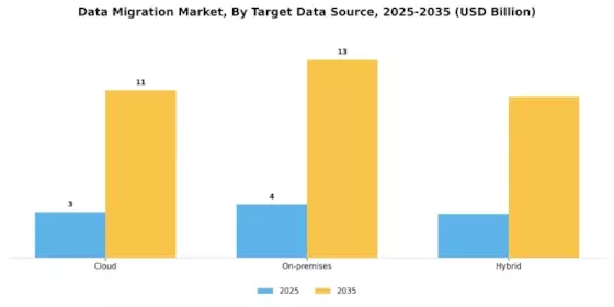 Data Migration Market
 Segment Image 0