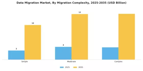 Data Migration Market
 Segment Image 1