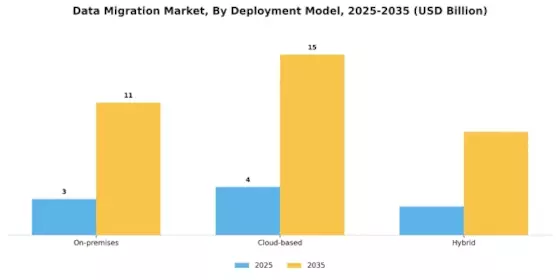 Data Migration Market
 Segment Image 3