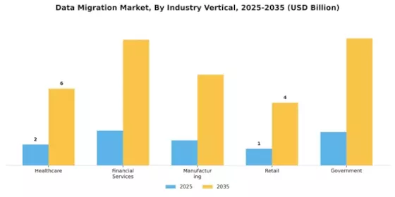 Data Migration Market
 Segment Image 4