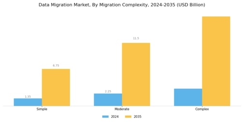 Data Migration Market
 Segment Image 1