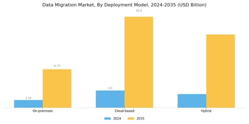 Data Migration Market
 Segment Image 3