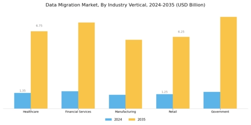 Data Migration Market
 Segment Image 4
