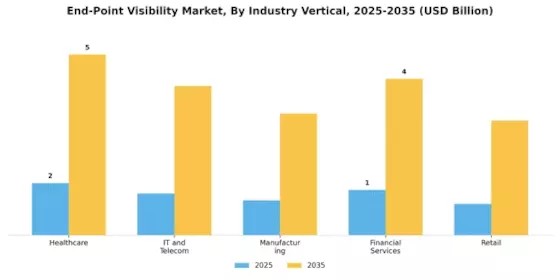 End Point Visibility Market Segment Image 2