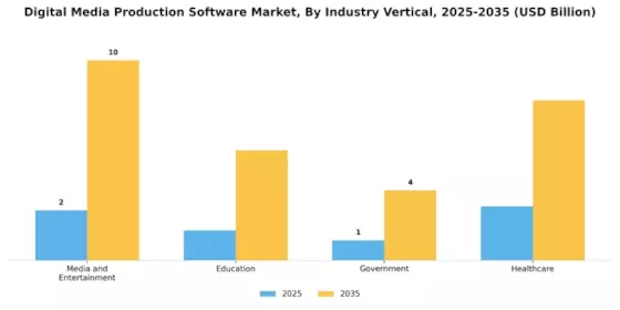 Digital Media Production Software Market Segment Image 2