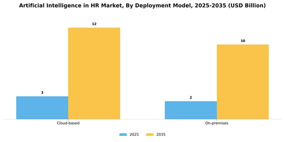 Artificial Intelligence In Hr Market
 Segment Image 0