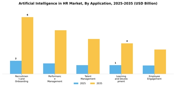Artificial Intelligence In Hr Market
 Segment Image 2