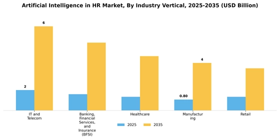 Artificial Intelligence In Hr Market
 Segment Image 3