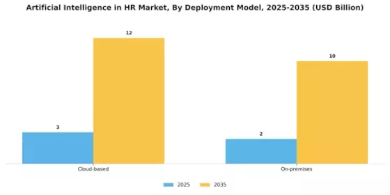Artificial Intelligence In Hr Market Segment Image 0