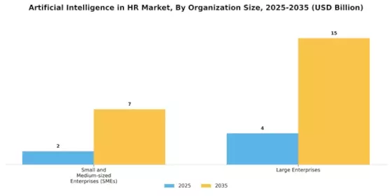 Artificial Intelligence In Hr Market Segment Image 1