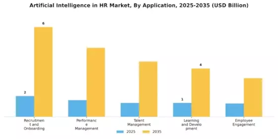 Artificial Intelligence In Hr Market Segment Image 2