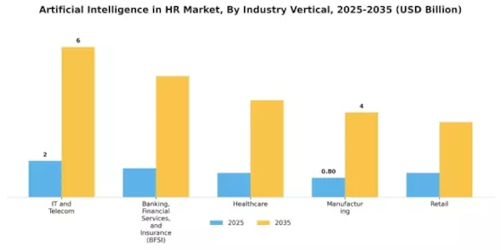 Artificial Intelligence In Hr Market Segment Image 3