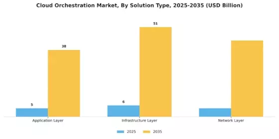 Cloud Orchestration Market Segment Image 0