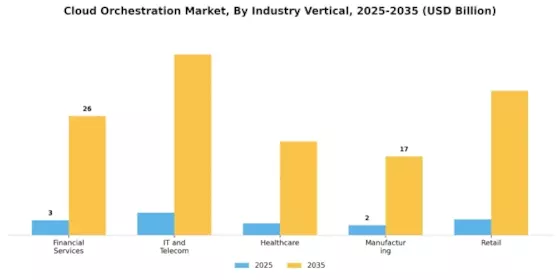 Cloud Orchestration Market Segment Image 4