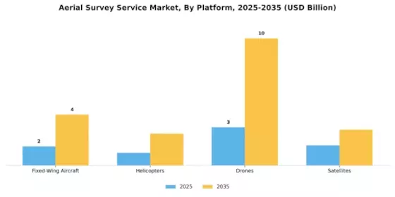 Aerial Survey Service Market Segment Image 0