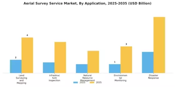 Aerial Survey Service Market Segment Image 2