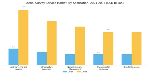 Aerial Survey Service Market Segment Image 2