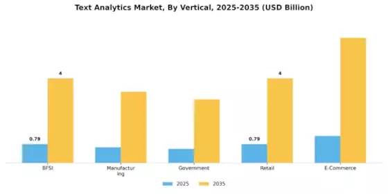 Text Analytics Market Segment Image 3
