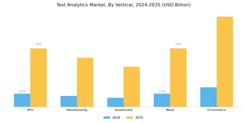 Text Analytics Market Segment Image 3