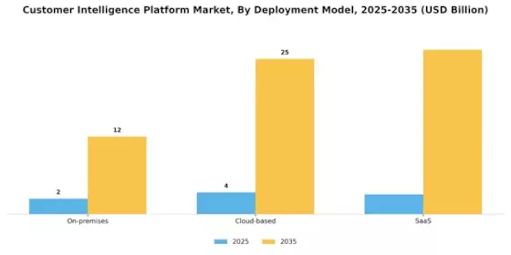 Customer Intelligence Platform Market Segment Image 0