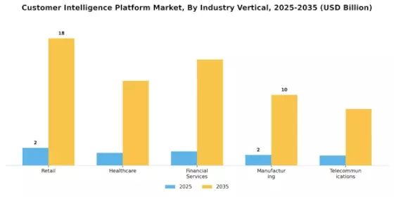 Customer Intelligence Platform Market Segment Image 2