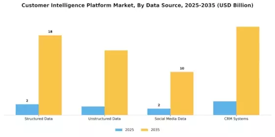 Customer Intelligence Platform Market Segment Image 4