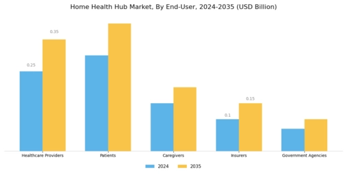 Home Health Hub Market  Segment Image 2