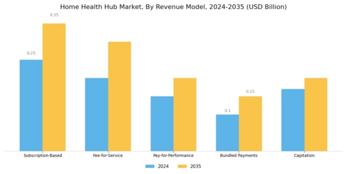 Home Health Hub Market  Segment Image 4