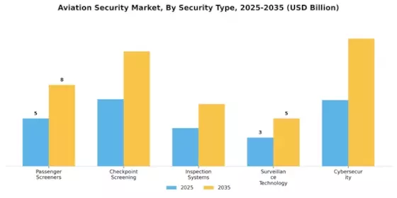 Aviation Security Market Segment Image 0
