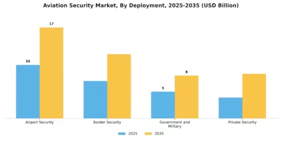 Aviation Security Market Segment Image 1