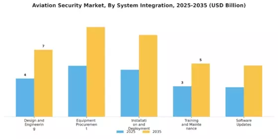 Aviation Security Market Segment Image 3
