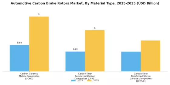 Automotive Carbon Brake Rotors Market Segment Image 1
