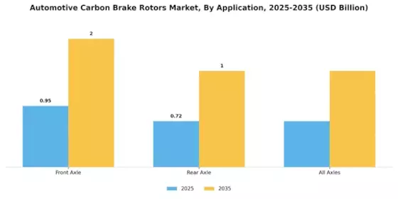 Automotive Carbon Brake Rotors Market Segment Image 3