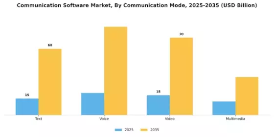 Communication Software Market Segment Image 1
