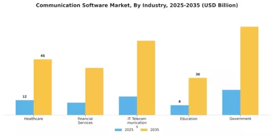 Communication Software Market Segment Image 2