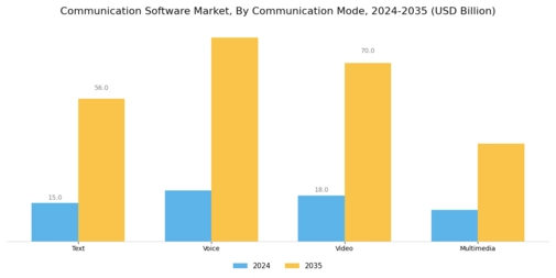 Communication Software Market Segment Image 1