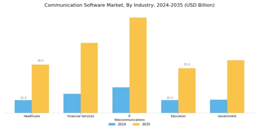 Communication Software Market Segment Image 2