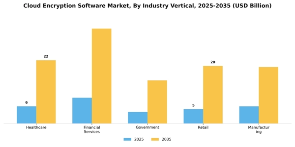 Cloud Encryption Software Market Segment Image 2
