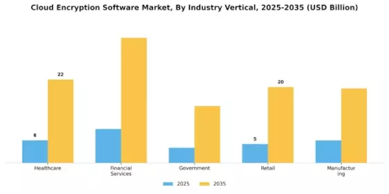 Cloud Encryption Software Market Segment Image 3