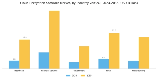 Cloud Encryption Software Market Segment Image 3