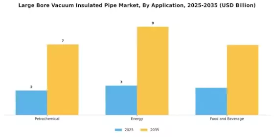 Large Bore Vacuum Insulated Pipe Market Segment Image 1