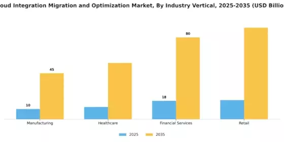 Cloud Integration Migration and Optimization Market Segment Image 2