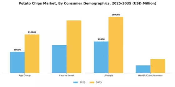 Potato Chips Market Segment Image 0