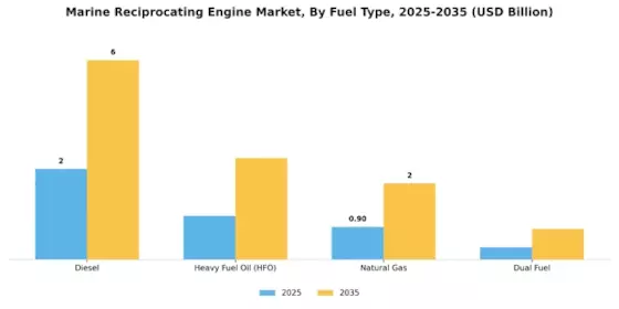 Marine Reciprocating Engine Market Segment Image 1