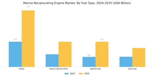 Marine Reciprocating Engine Market Segment Image 1